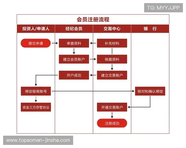 现金金沙会员登录流程详解助你轻松进入会员中心 现金金沙会员登录流程详解助你轻松进入会员中心