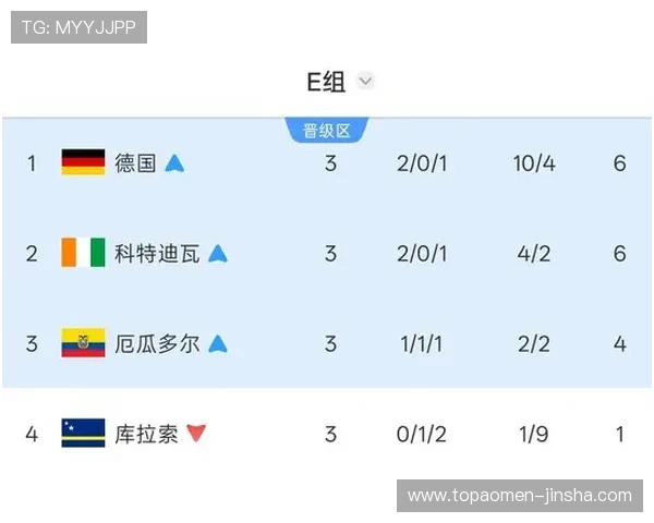 世界杯科特迪瓦厄瓜多尔出线机会分析：赛程、积分与战术对比