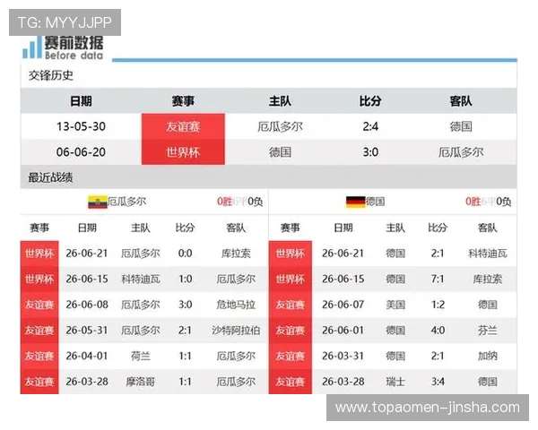 厄瓜多尔vs库拉索世界杯阵容预测：双方战术布局与关键球员展望