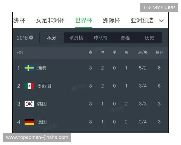 厄瓜多尔与德国在世界杯中的半场表现分析及比赛走势预测
